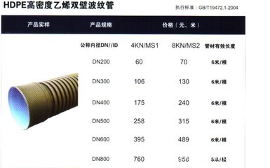 HDPE雙壁波紋管 新沂洪達(dá)塑鋼科技的專業(yè)制造與一站式采購