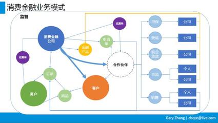 互聯(lián)網(wǎng)消費(fèi)金融業(yè)務(wù)全流程解析 從申請(qǐng)到貸后管理的個(gè)人服務(wù)全景